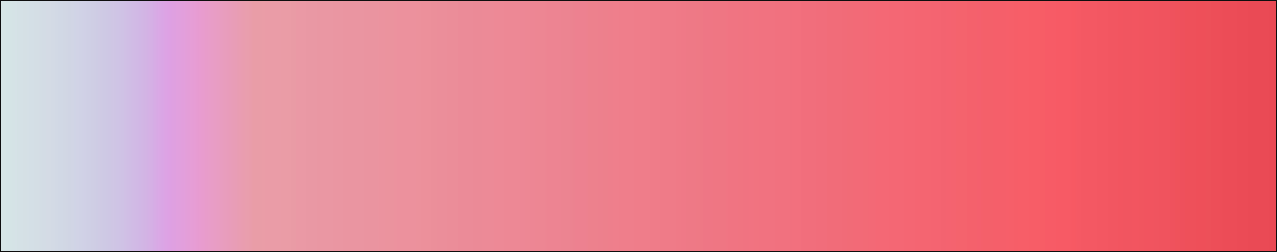 Global heatmap scale.png